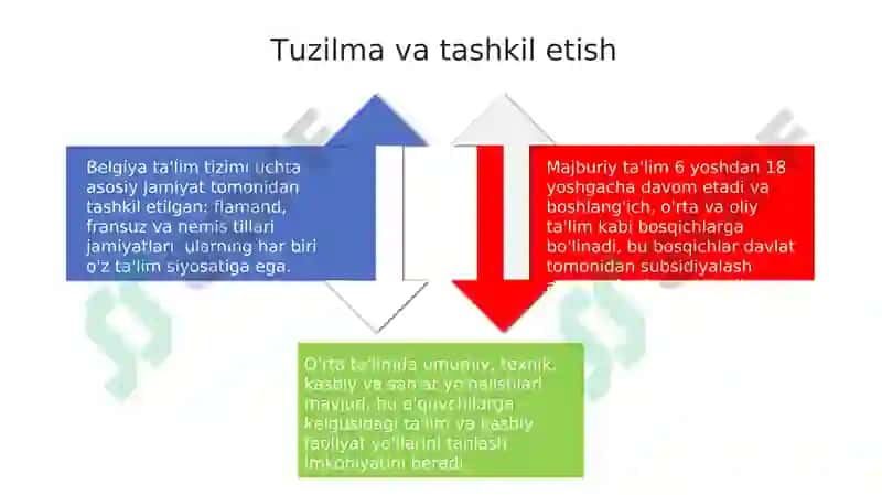 Belgiya talim tizimining oʻziga xos xususiyatlari 4