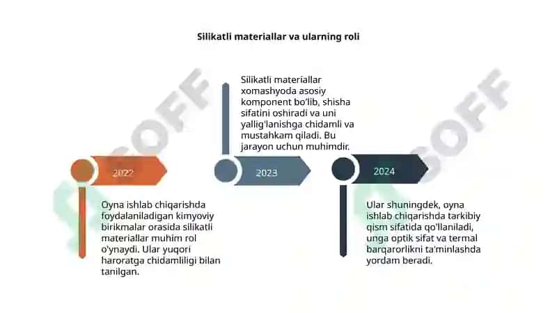Oyna ishlab chiqarishda foydalaniladigan kimyoviy birikmalar 4