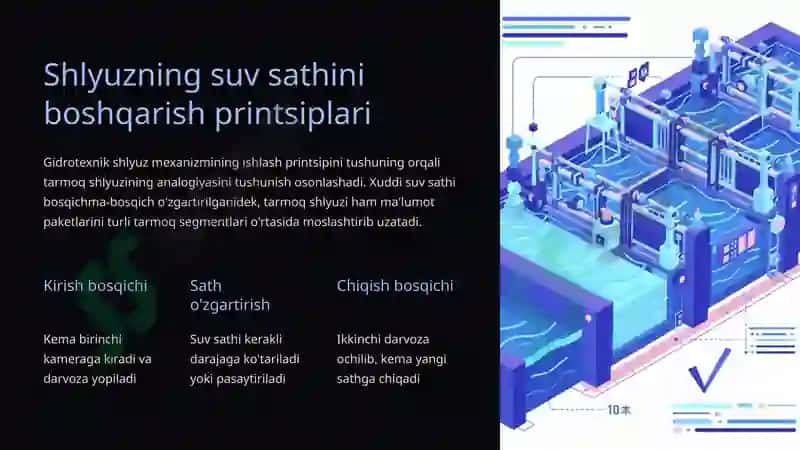 Shlyuz, Bridj va Fayervol. Bit oqimini uzatish 4