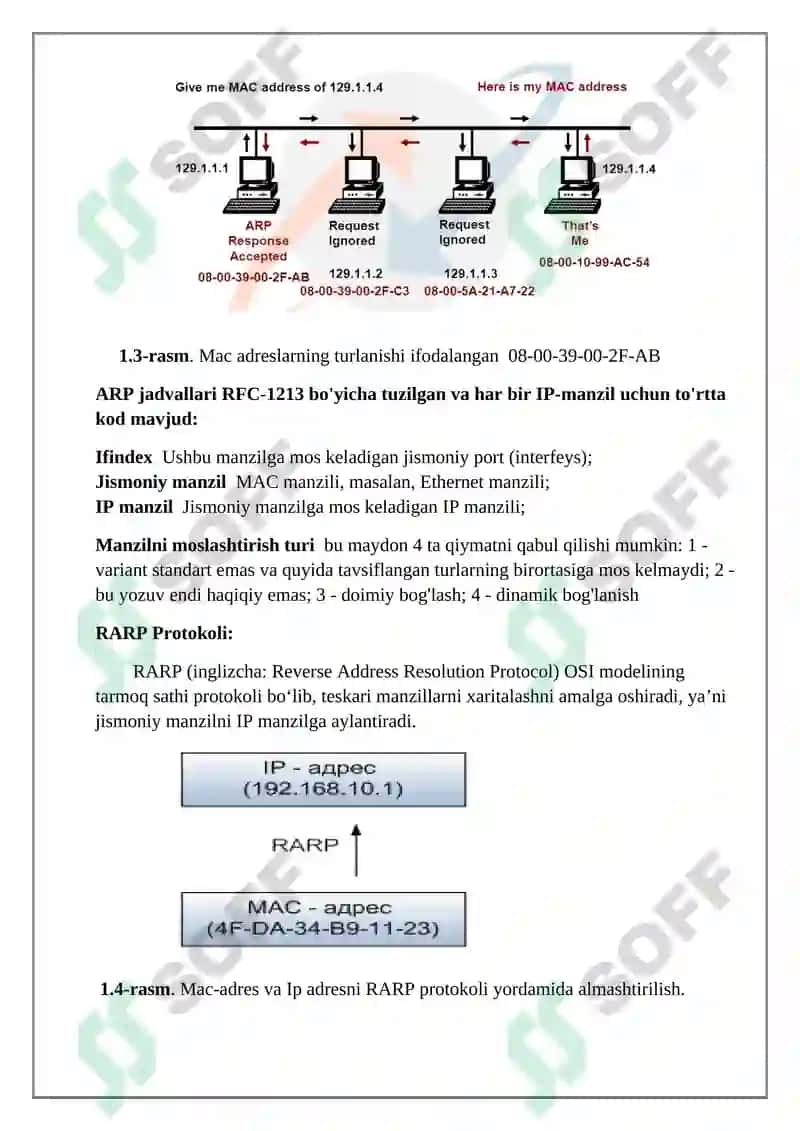 ARP, RARP protokollari 4