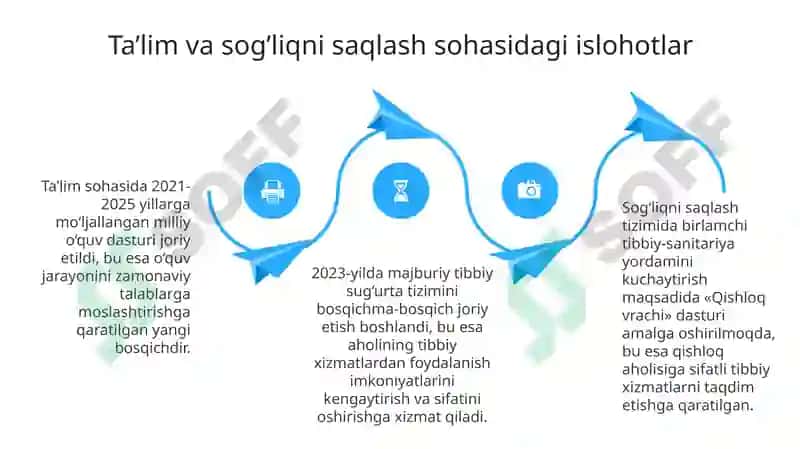 Ijtimoiy sohadagi islohotlar 4