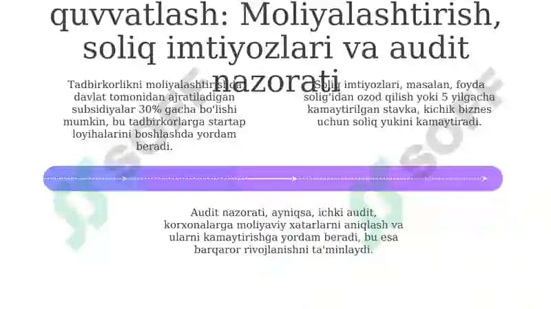 Tadbirkorlik ekotizimi: Banklar, soliqlar va auditning o'zaro aloqasi 4