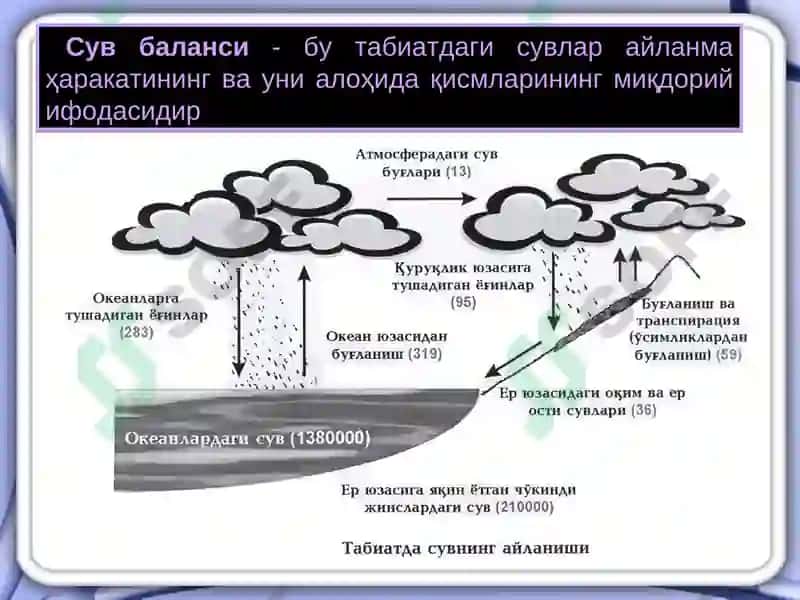 Gidrosferaning xususiyati va ekologik muammolari 4