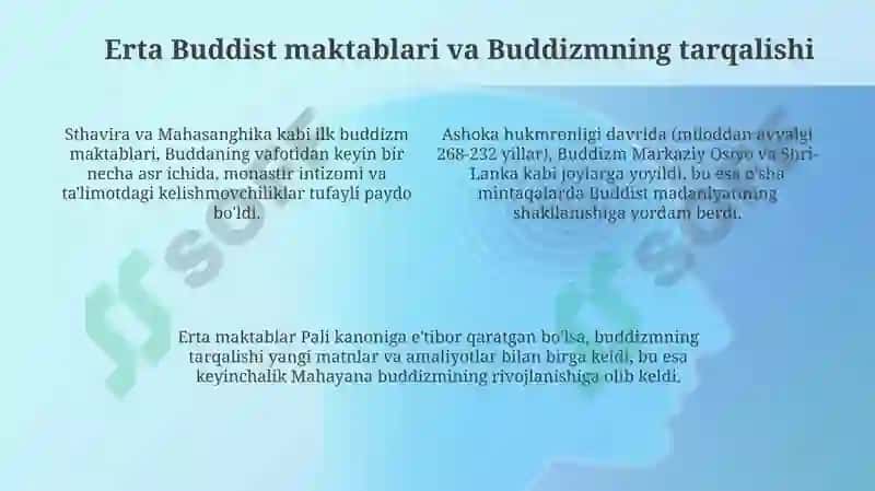 Buddaviylik dini tarixi 4