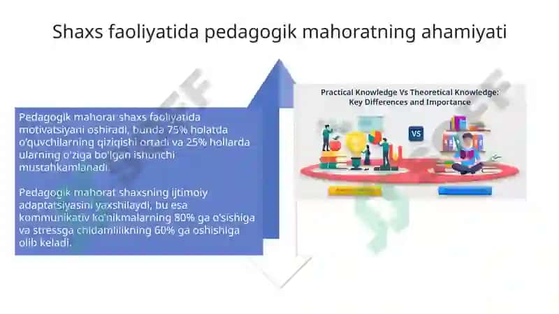 Pedagogik mahorat fanining nazariy asoslari va uning shaxs faoliyatidagi ahamiyati 4