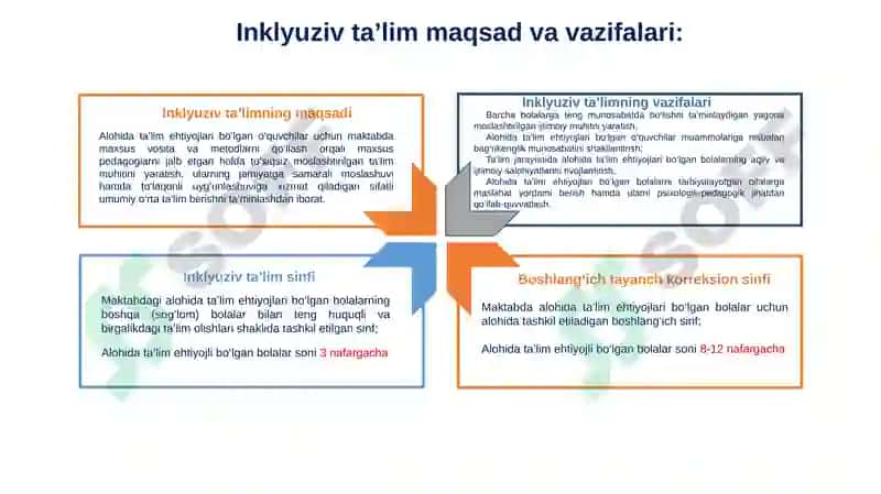Maktabgacha va maktab ta’limi tizimida inklyuziv ta’lim 4