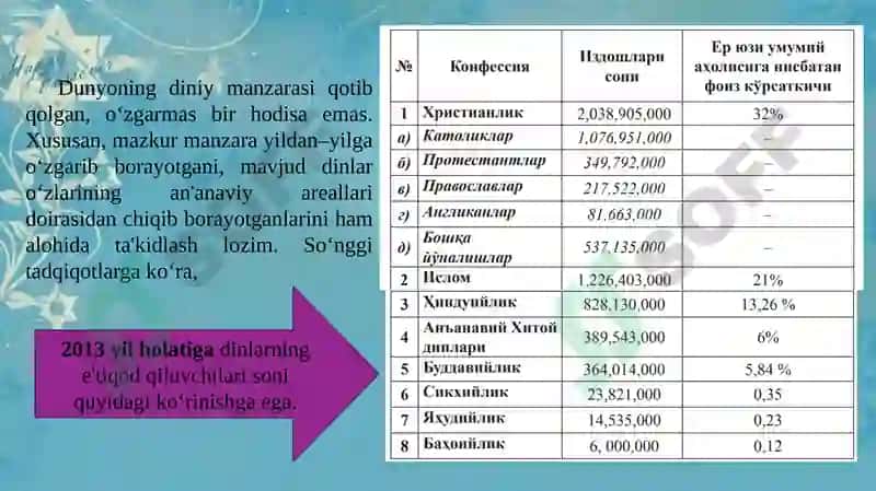 Yangi Din Ta'limoti va Sektalar 4
