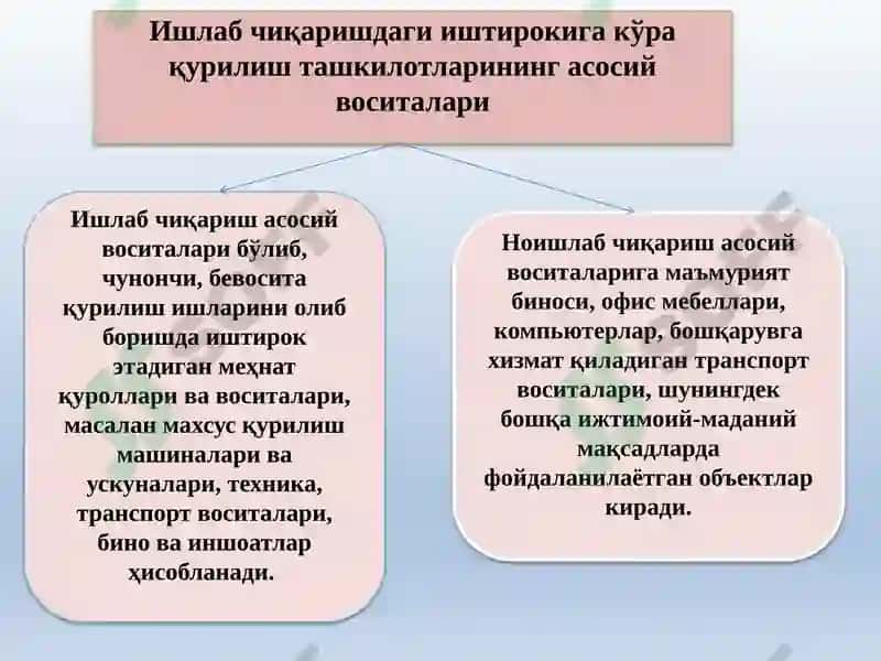 Qurilish tashkilotlarida buxgalteriya hisobining xususiyatlari 4