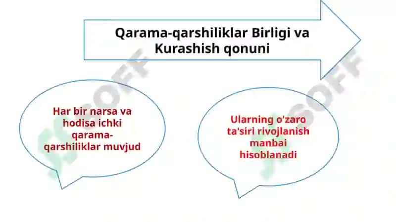 Rivojlanish umumiy qonunlari va kategoriyalar 4