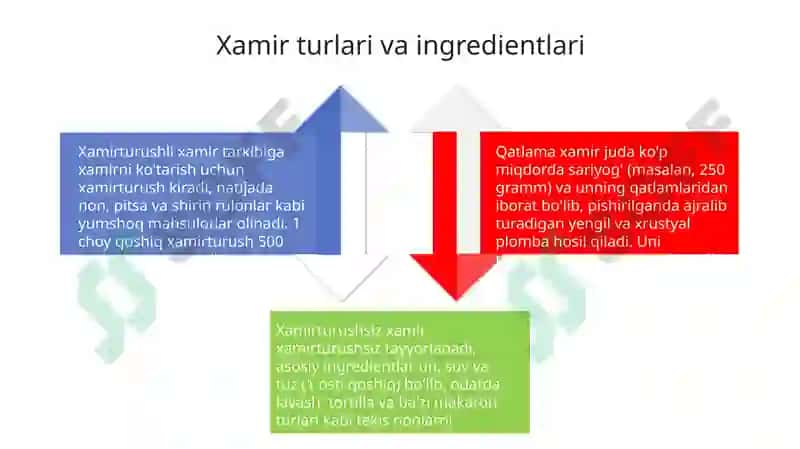 Xamir 4