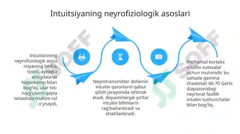 Intuitsiya 4