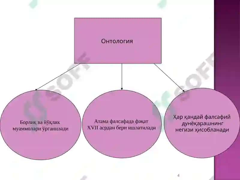 Онтология - Фалсафаси 4