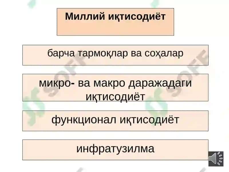 Миллий Иқтисодиёт Ва Унинг Макроиқтисодий Кўрсатқичлари 4