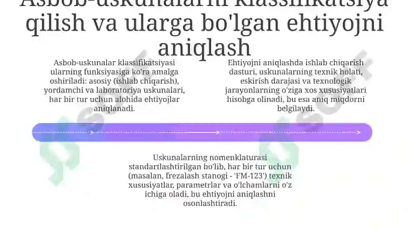 Korxonada asbob uskuna xoʻjaligini tashkil etish 4