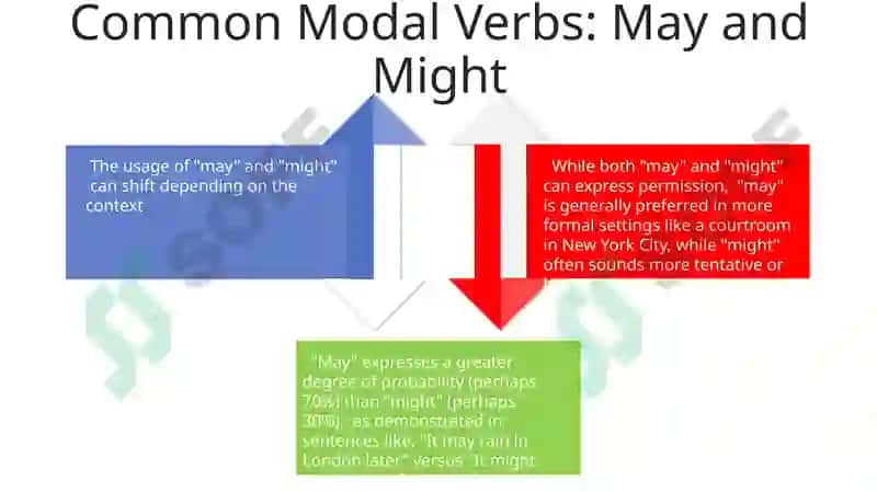 Modal Verbs 4
