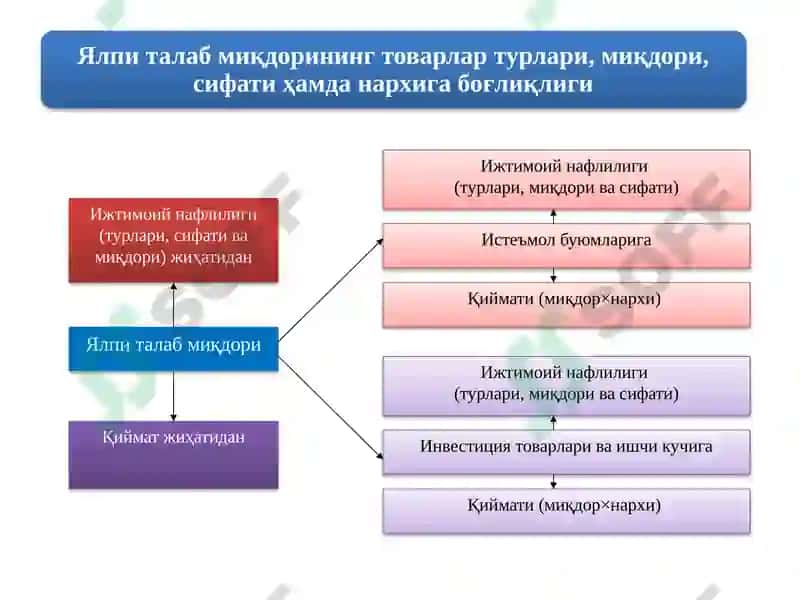 Ялпи таклиф ўзгаришининг оқибатлари. Барқарорлаштириш сиёсати. 4