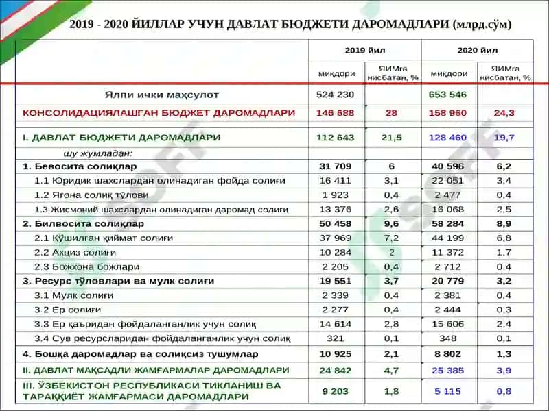 Yer qa`ridan foydalanganlik uchun soliq 4
