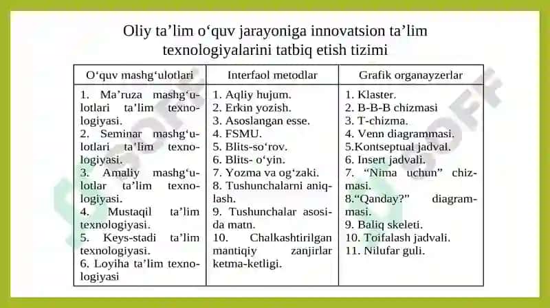 To‘yinmagan ug‘levodorodlar mavzusi 4