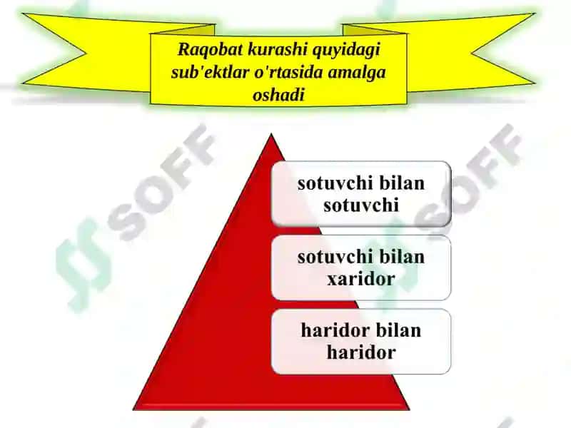 Iqtisodiyot nazariyasi 4
