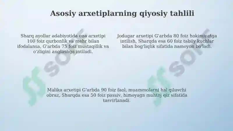 Sharq va G'arb ayollar adabiyotida arxetiplar qiyosi 4