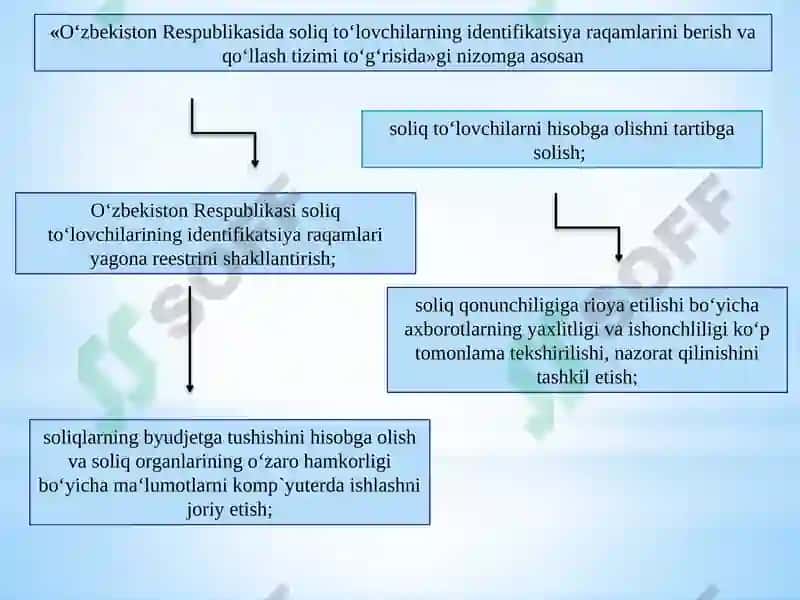 Soliq to‘lovchilar va soliq ob’ektlarini hisobga olish tizimi 4