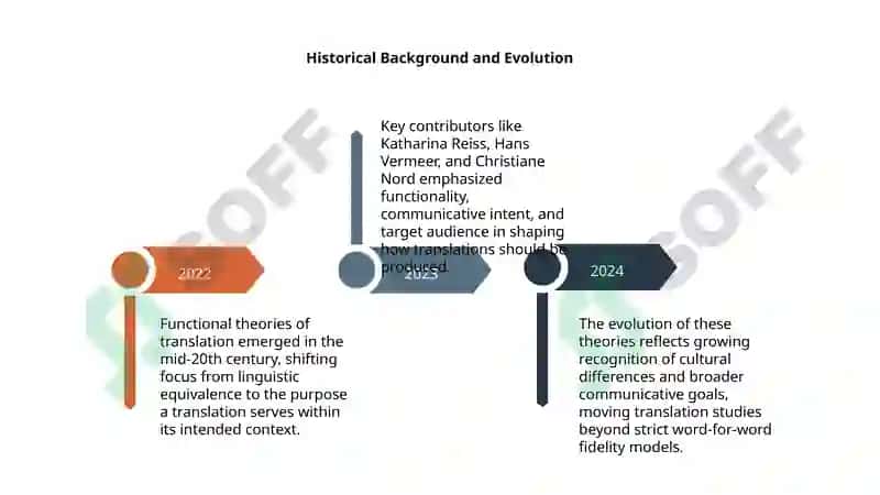 Functional theories of translations 4