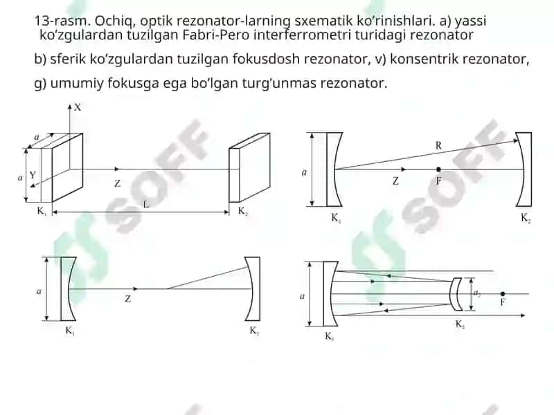 Lazer asbobining rezonatori 4