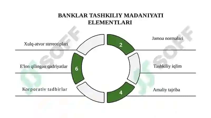 BANKLARNING TASHKILIY MADANIYATINI TAHLIL QILISH (“IPOTEKA-BANK” ATIB MISOLIDA) 4