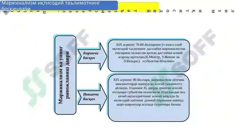 IQTISODIY TA'LIMOTLAR TARIXI 4