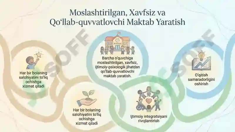 TALIMIY TASHKILOTDA INKLYUZIV MUHITNI LOYIHALASH 4