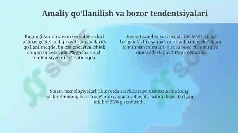 STEAM texnologiyasi kompaniyasining zamonaviy tendentsiyalari 4