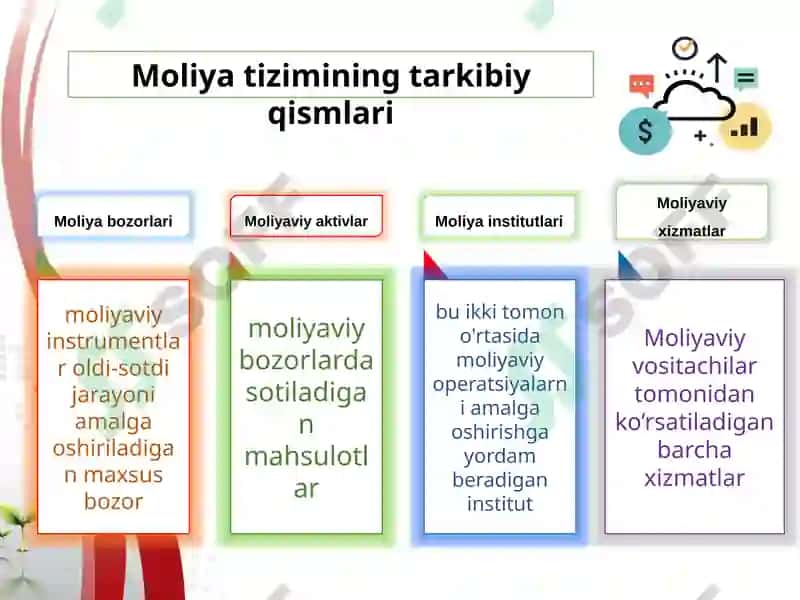 Молия бозори ва фоиз ставкалари 4