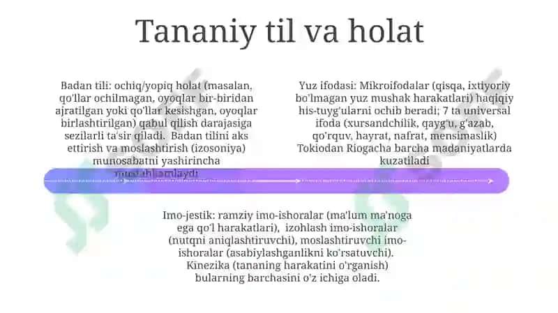 Noverbal muloqot. Muloqotni boyituvchi omillar 4