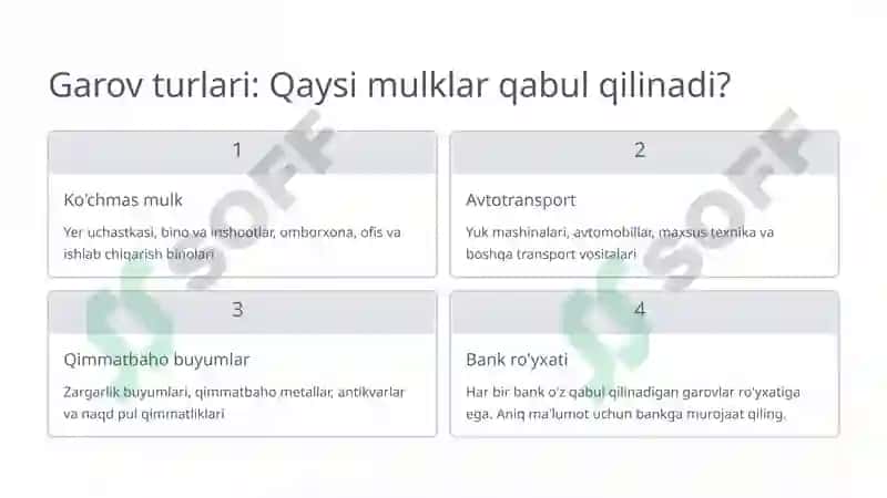 Kichik Biznes uchun Kreditlashda Garov Siyosati 4