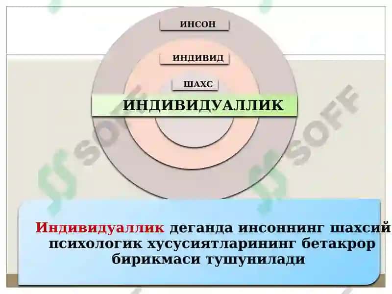 Психология ва педагогикада шахc муаммоси 4