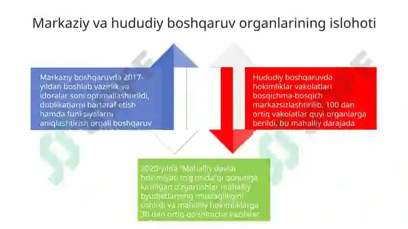 Konstitutsiyaviy asoslar va davlat boshqaruvi islohotlari 4