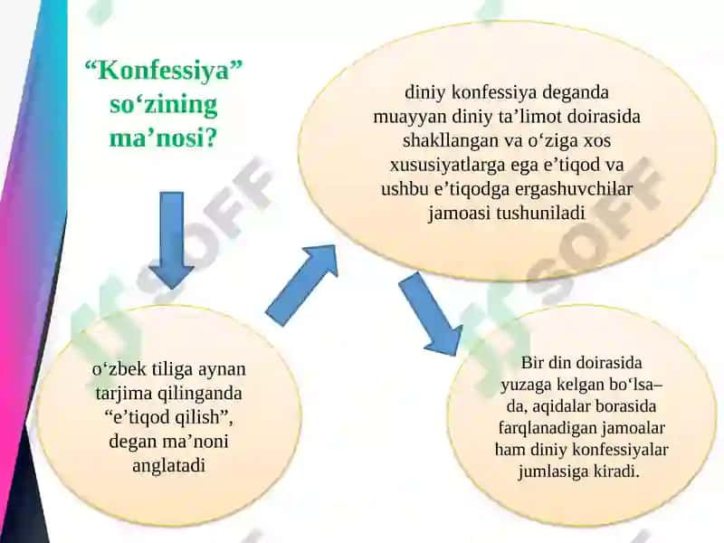 O‘zbekistonda faoliyat yurituvchi diniy tashkilotlar 4
