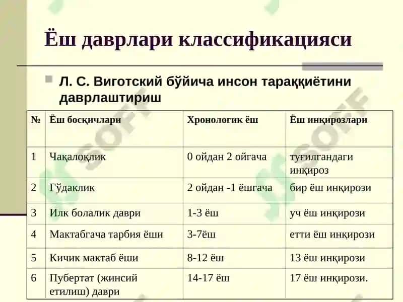 Умр даврларини табақалаш(4соат маъруза) 4