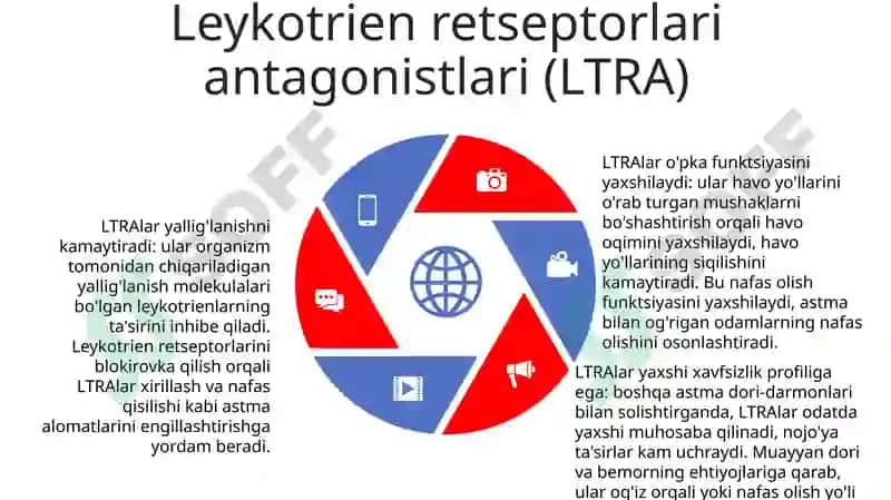 Leykotrien Retseptorlariga Tasir Etuvchi Dori Vositalari 4