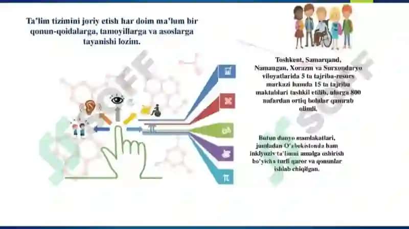 Oʻzbekistondaimkoniyaticheklanganbolalaruchuninklyuzivtaʼlim 4