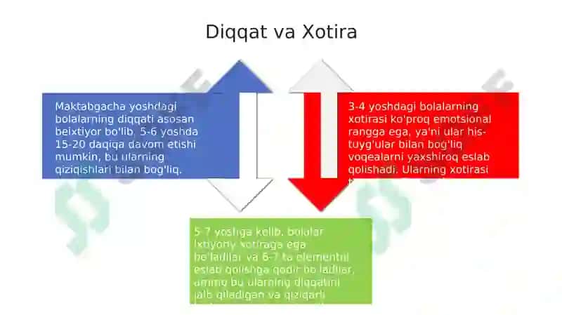Maktabgacha yosh davri pisixaligik xususiyatlari 4
