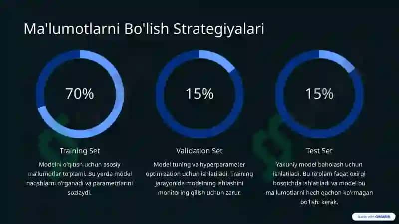 Big Data Ma'lumotlarni Training va Testlash 4