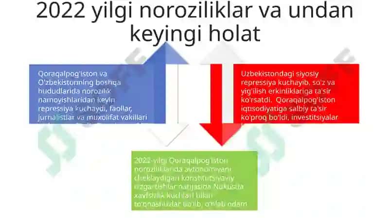 Qoraqalpog'istonning Madaniy Merosi 4