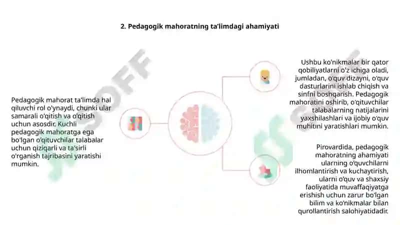 Pedagogik qobiliyatlar 4