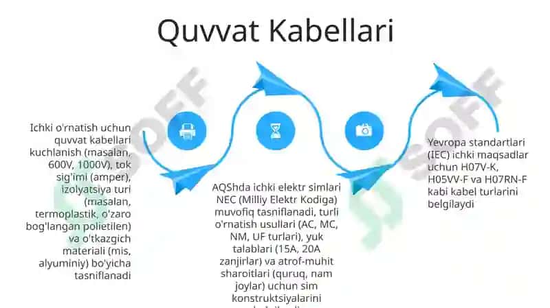 Kabellarning montaj qilish uchun tasnifi 4