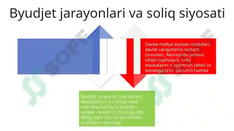 Islandia boshqaruv tizimi va menejment 4