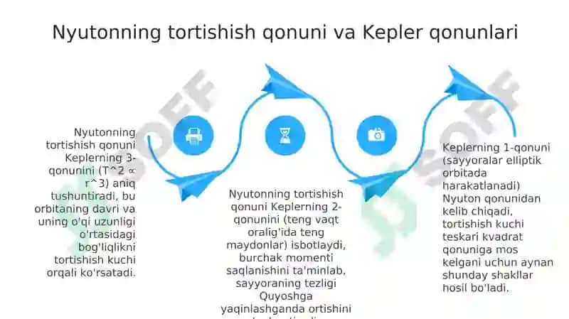 Gravitatsiya: Tarix, Qonuniyatlar va Asosiy Tushunchalar 4