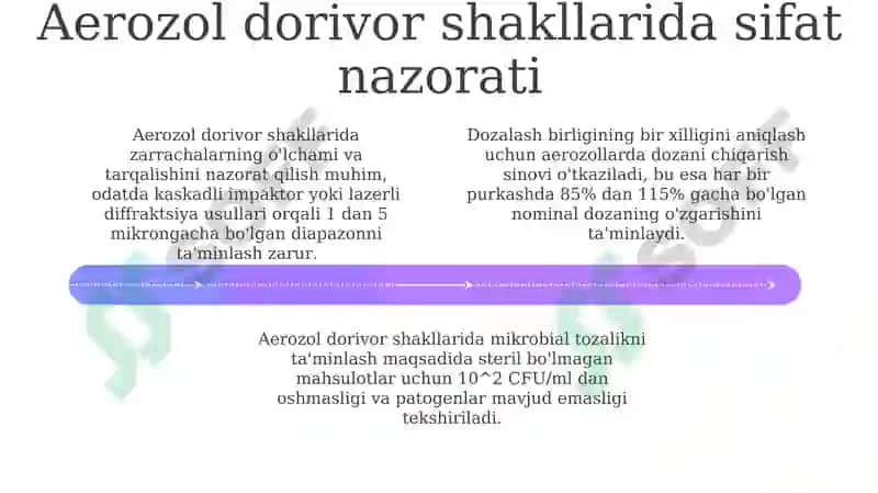 Aerazol dori shakllarini standartlash va sifatini tekshirish 4