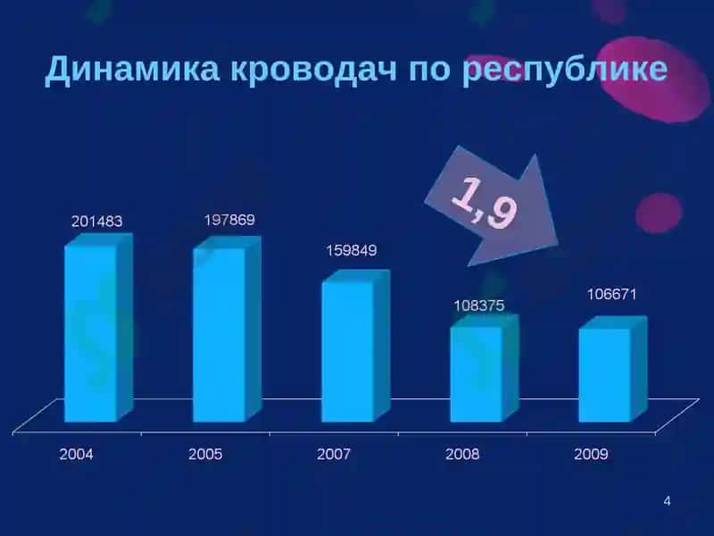 Реформа службы крови в Узбекистане 4