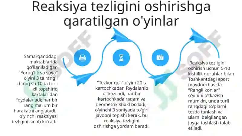 Jismoniy Sifatlarni Yaxshilashda Aktiv O'yinlardan Foydalanish 4